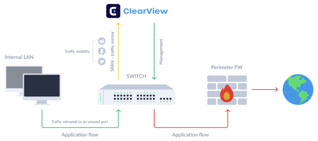 GFI ClearView